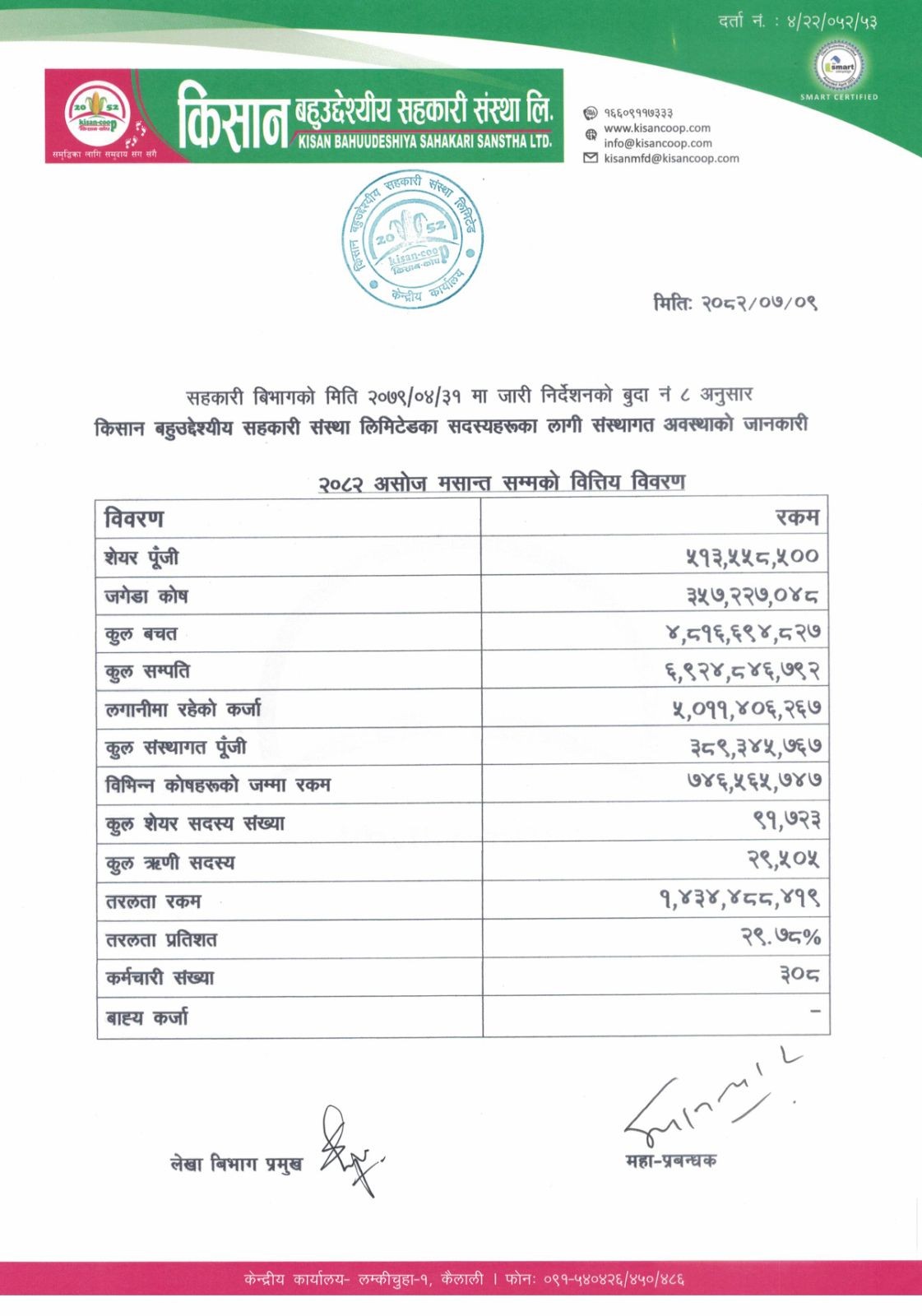 २०८२ असोज  मसान्त सम्मको वित्तिय बिवरण