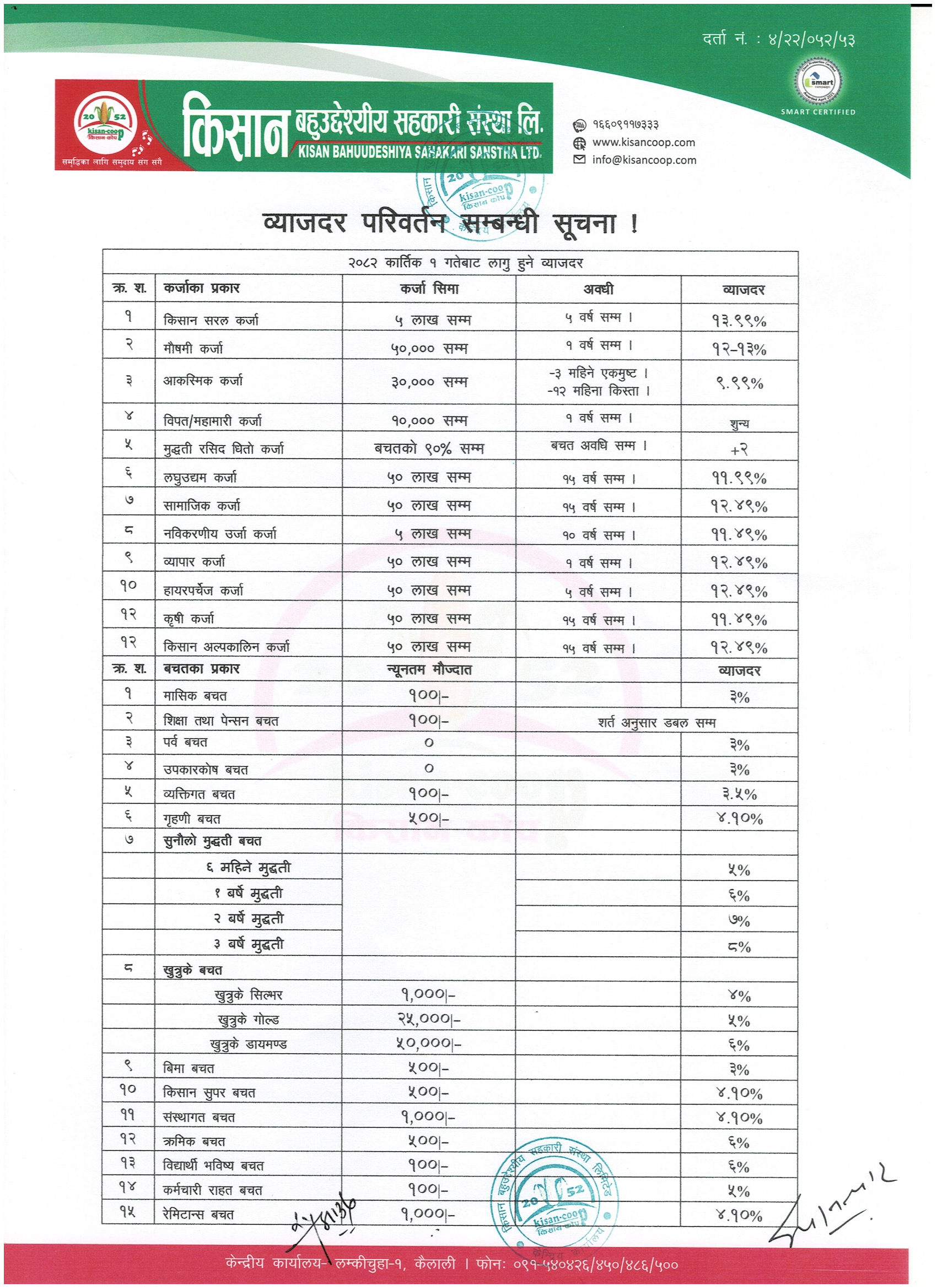 व्याजदर परिवर्तन सम्बन्धी सूचना !