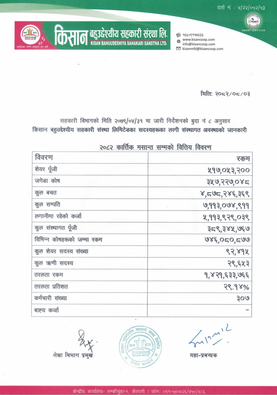 २०८२ कार्तिक मसान्त सम्मको वित्तिय बिवरण