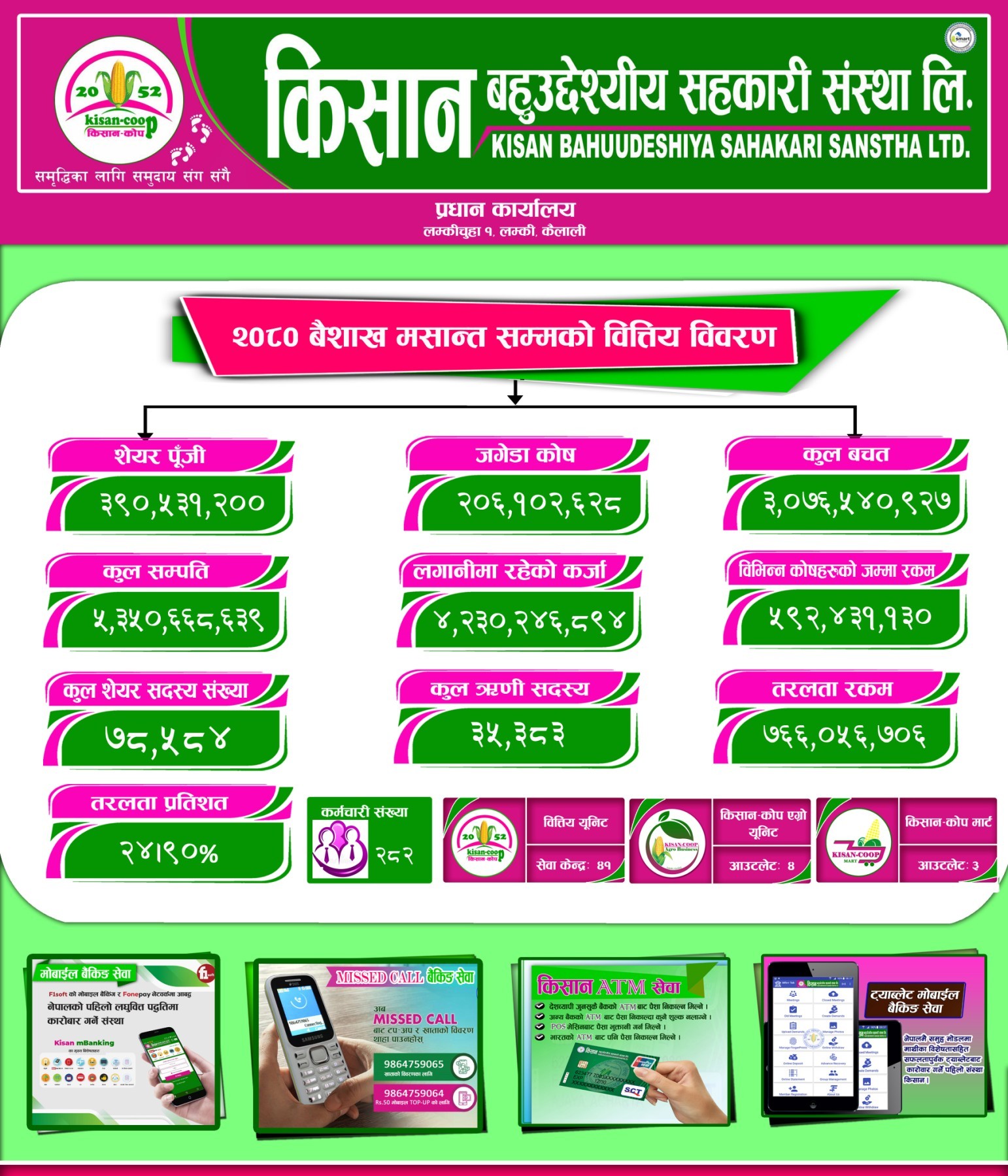 २०७९ बैशाख मसान्त सम्मको वित्तिय बिवरण