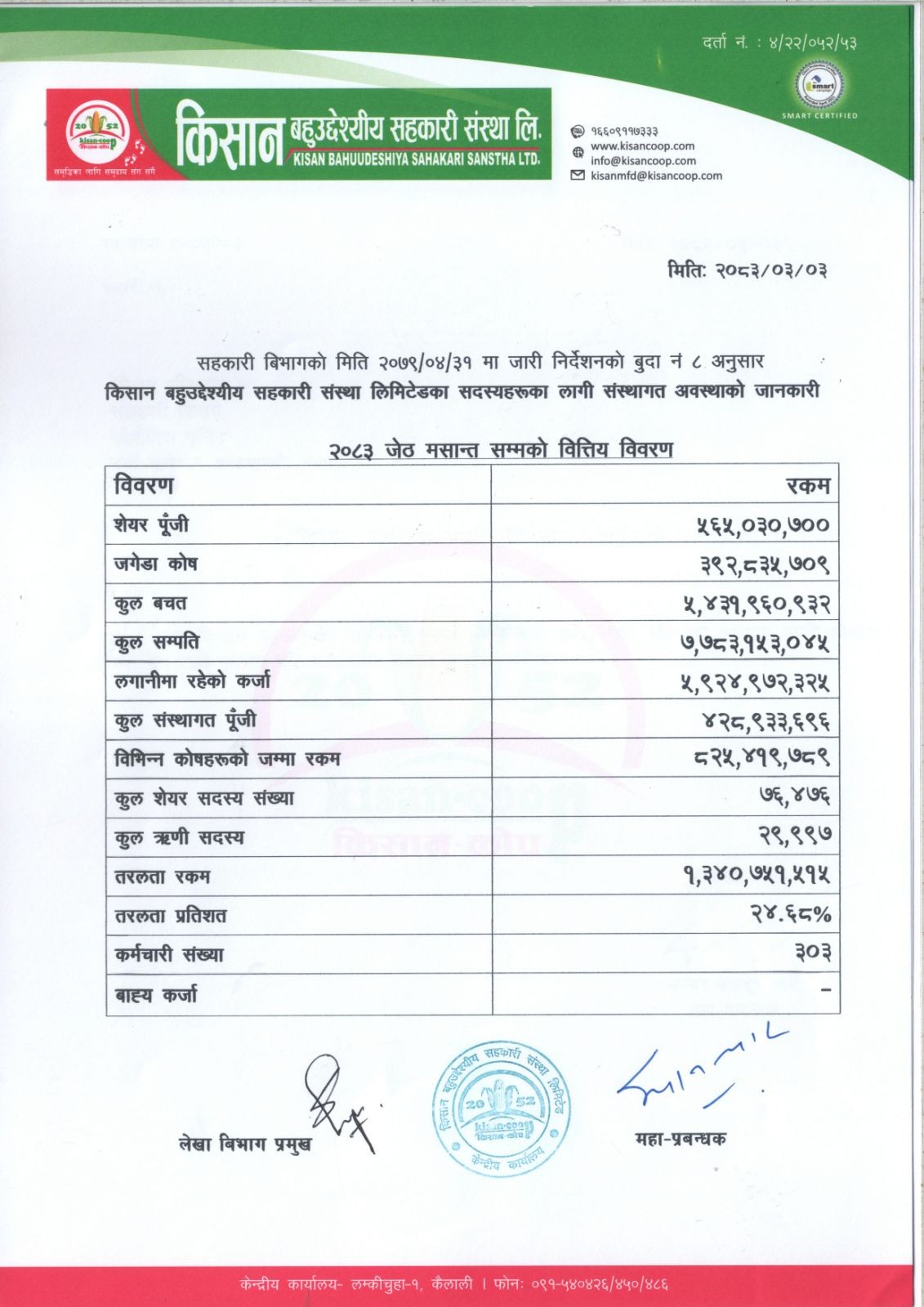 २०८३ जेठ मसान्त सम्मको वित्तिय बिवरण ।